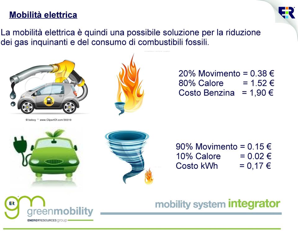 combustibili fossili. 20% Movimento = 0.38 80% Calore = 1.