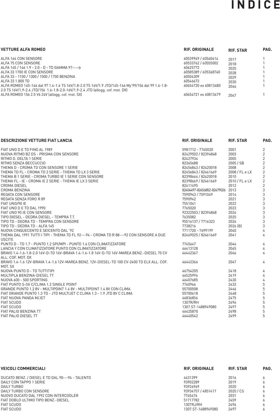 9 JTD/145-146 My 99/156 dal 99 1.6-1.8-2.0 TS 16V/1.9-2.4 JTD/156 1.6-1.8-2.0-16V/1.9-2.4 JTD (allogg. cof. mot.