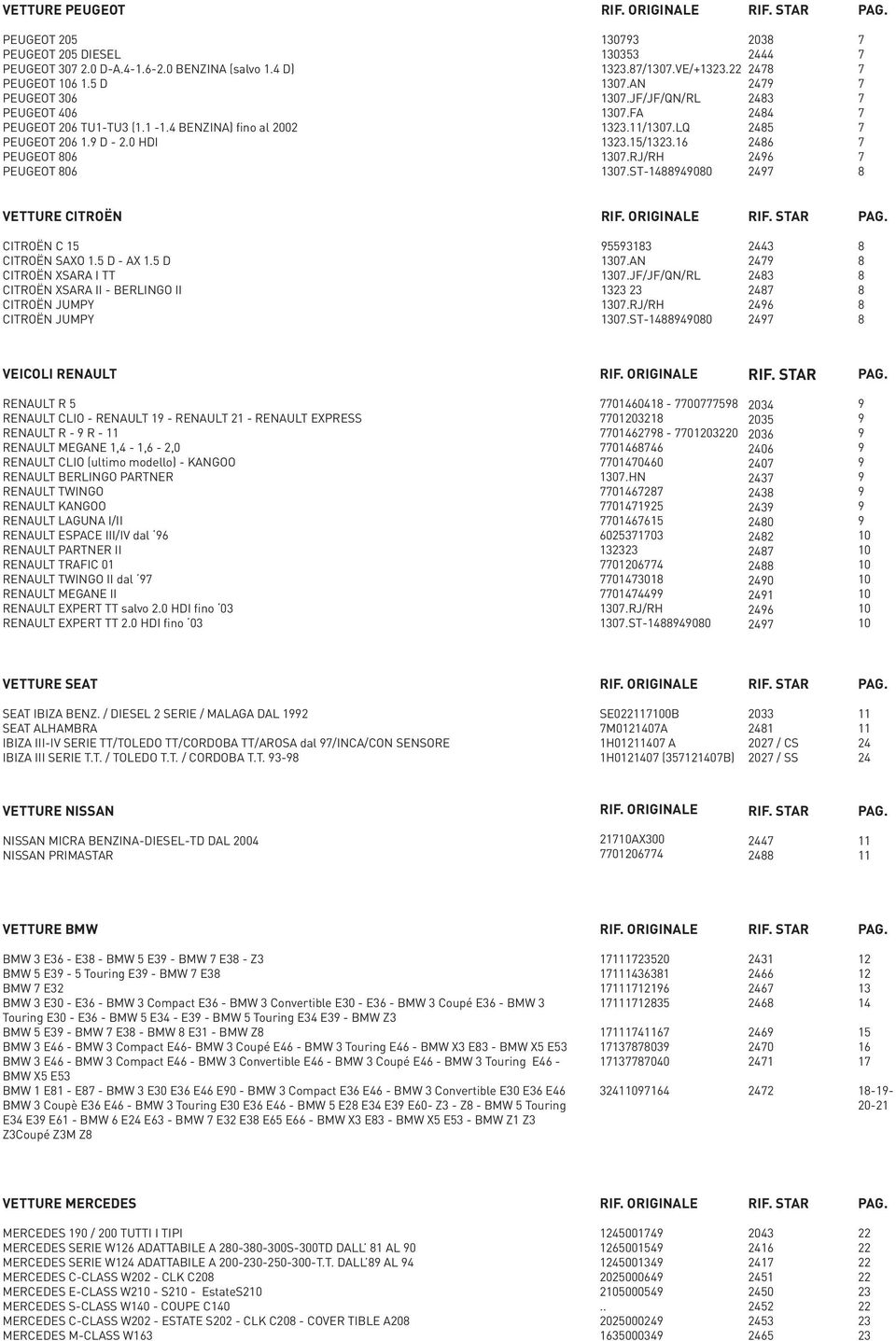 LQ 2485 1323.15/1323.16 2486 1307.RJ/RH 2496 1307.ST-1488949080 2497 7 7 7 7 7 7 7 7 7 8 VETTURE CITROËN RIF. ORIGINALE RIF. STAR PAG. CITROËN C 15 CITROËN SAXO 1.5 D - AX 1.