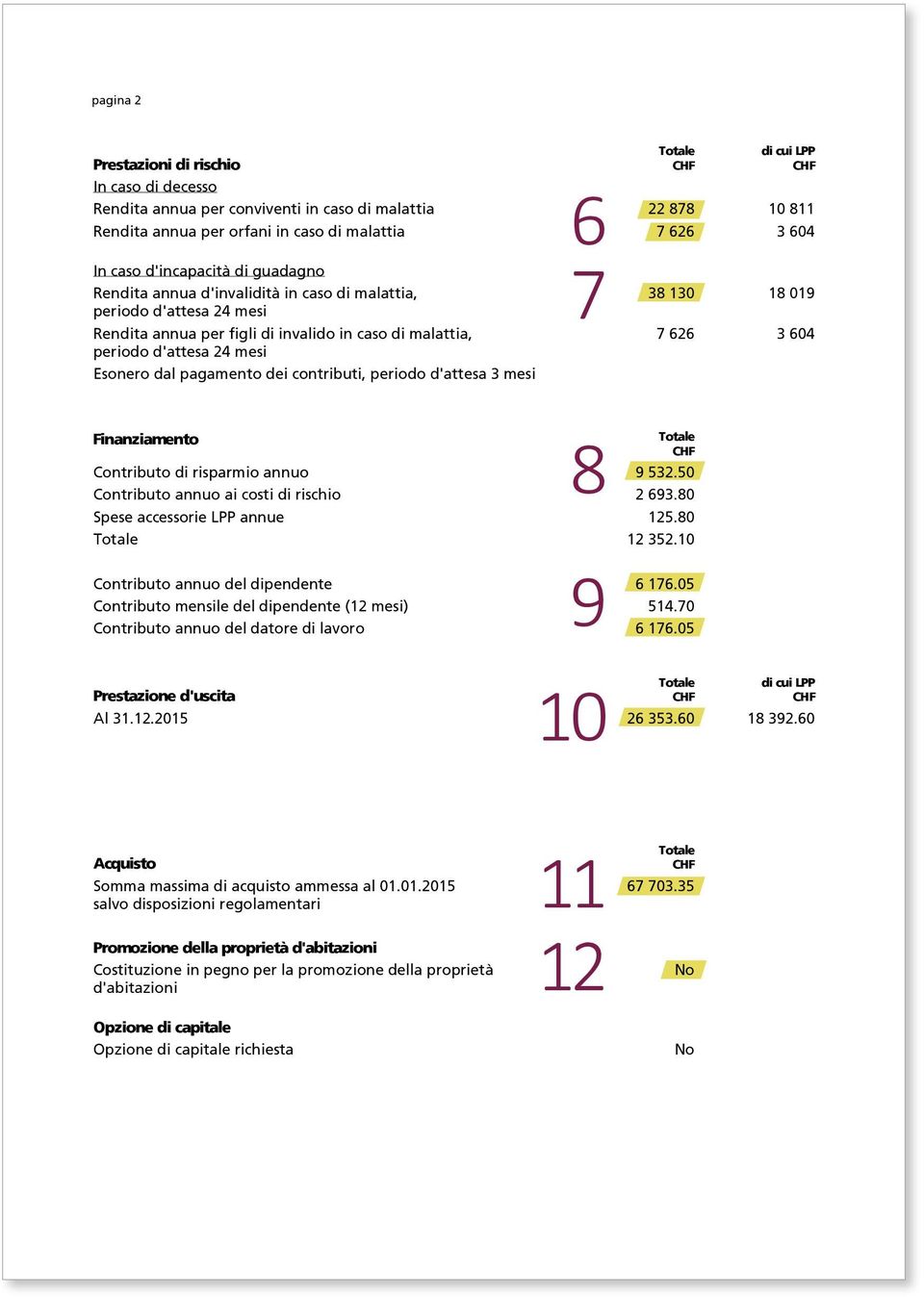 d'invalidità in caso di malattia, 38 130 18 019 periodo In caso d'incapacità d'attesa 24 di mesi guadagno Rendita Rendita annua annua per d'invalidità figli di invalido in caso di in malattia, caso