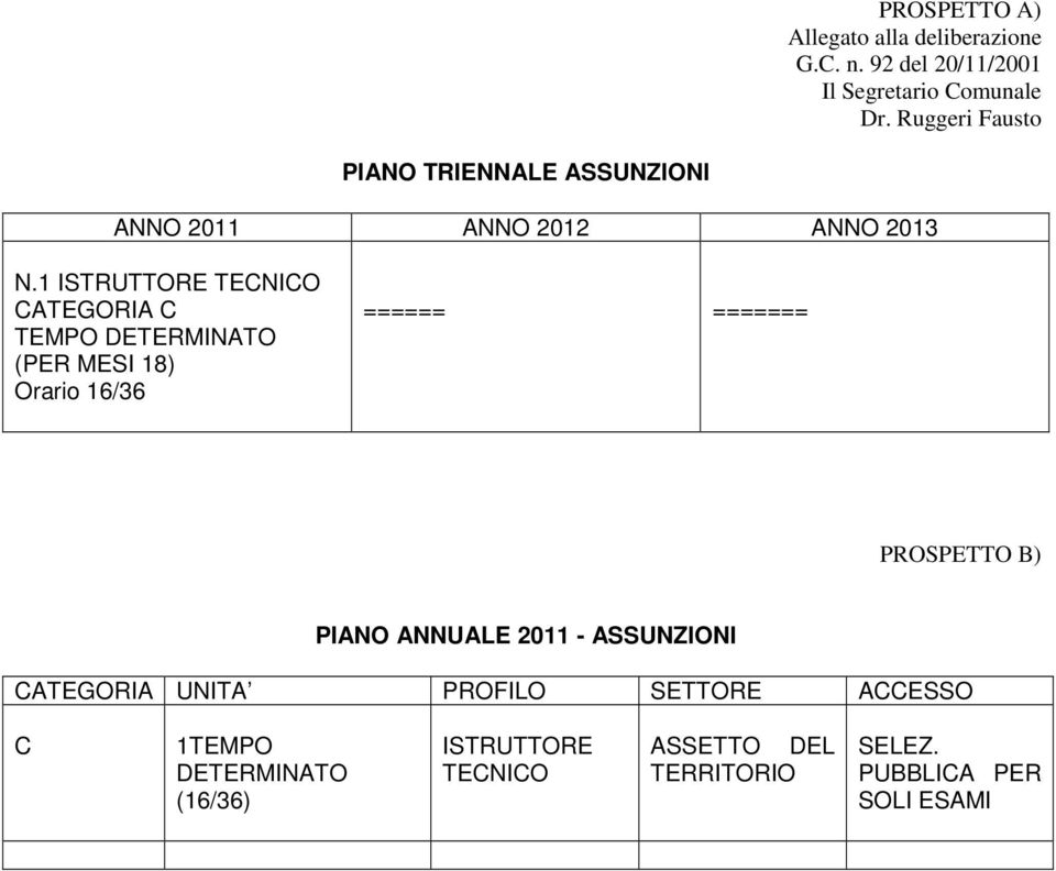 1 ISTRUTTORE TECNICO CATEGORIA C TEMPO DETERMINATO (PER MESI 18) Orario 16/36 ====== ======= PROSPETTO B)