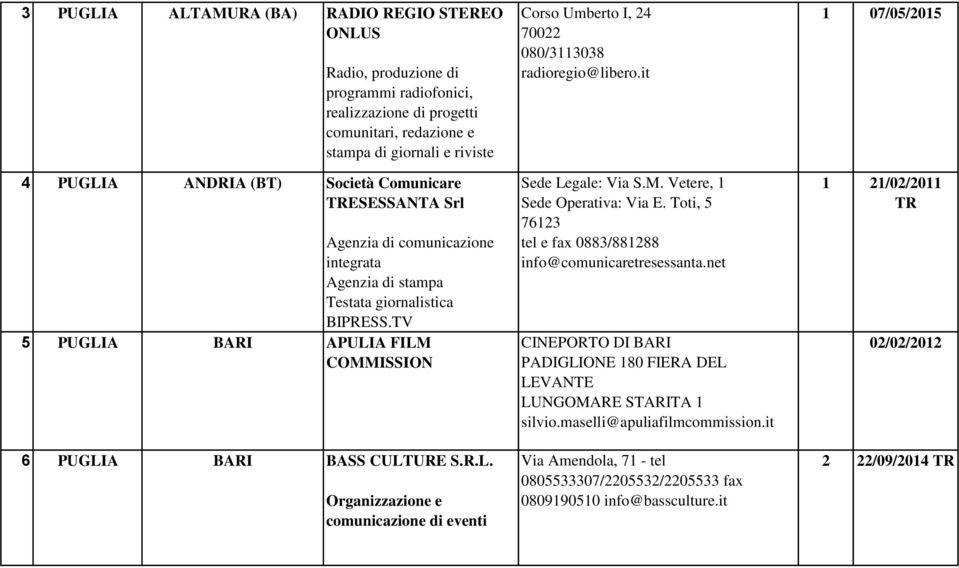 A BARI APULIA FILM COMMISSION 6 PUGLIA BARI BASS CULTURE S.R.L. Organizzazione e comunicazione di eventi Corso Umberto I, 24 70022 080/3113038 radioregio@libero.it Sede Legale: Via S.M. Vetere, 1 Sede Operativa: Via E.