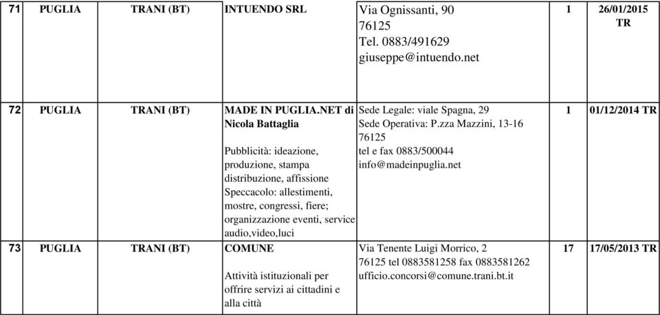 fiere; organizzazione eventi, service audio,video,luci Attività istituzionali per offrire servizi ai cittadini e alla città Sede Legale: viale Spagna, 29 Sede