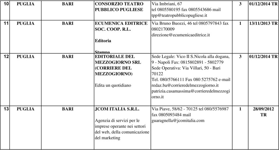 Nicola alla dogana, 9 - Napoli Fax: 0815802891-5802779 Sede Operativa: Via Villari, 50 - Bari 70122 Tel. 080/5766111 Fax 080 5275762 e-mail redaz.ba@corrieredelmezzogiorno.it patrizia.