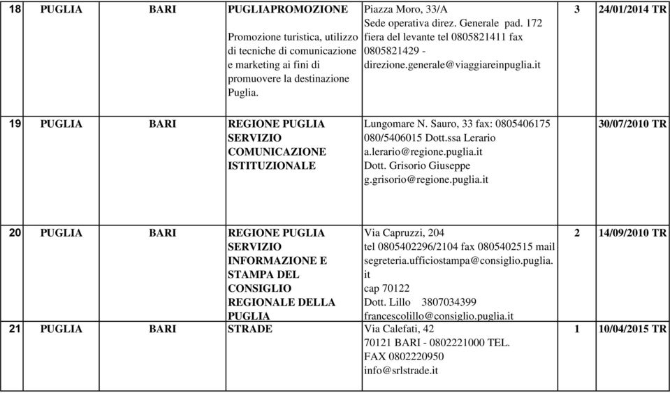 Sauro, 33 fax: 0805406175 080/5406015 Dott.ssa Lerario a.lerario@regione.puglia.