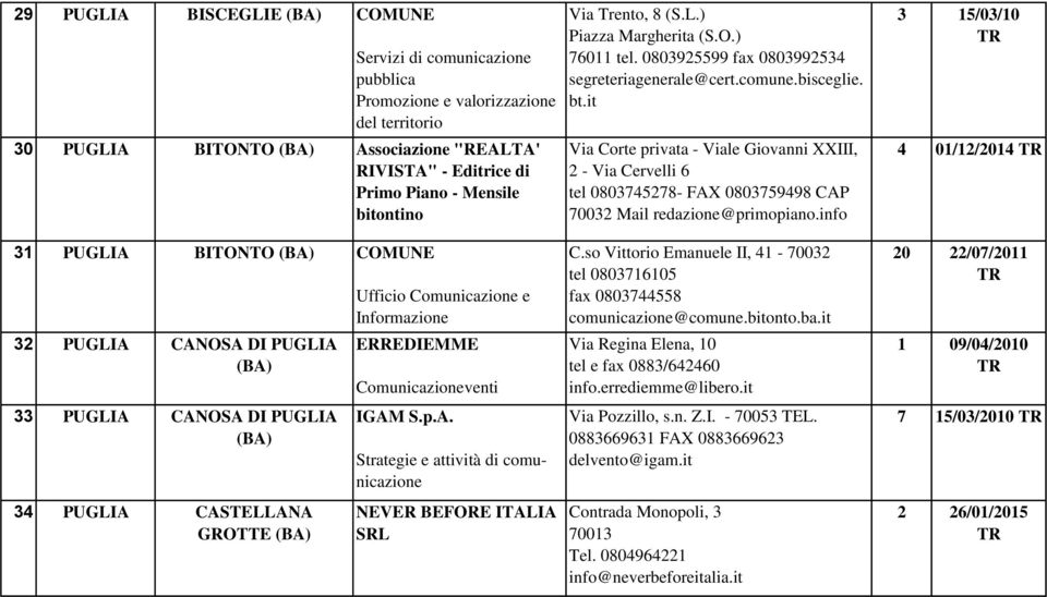 Comunicazioneventi IGAM S.p.A. Strategie e attività di comunicazione NEVER BEFORE ITALIA SRL Via Trento, 8 (S.L.) Piazza Margherita (S.O.) 76011 tel. 0803925599 fax 0803992534 segreteriagenerale@cert.