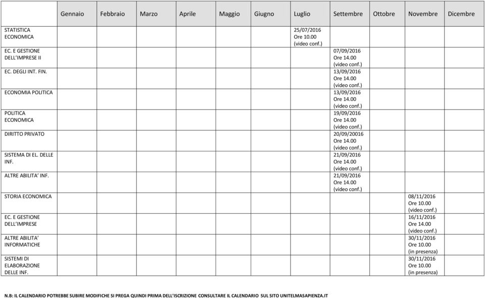 DEGLI INT. FIN. 13/09/2016 ECONOMIA POLITICA 13/09/2016 POLITICA 19/09/2016 PRIVATO 20/09/20016 SISTEMA DI EL. DELLE INF.
