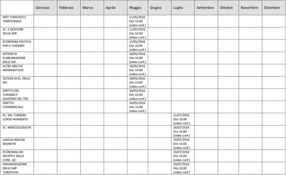 DEL TURISMO CORSO AVANZATO Gennaio Febbraio Marzo Aprile Maggio Giugno Luglio Settembre Ottobre Novembre Dicembre 11/05/2016 11/05/2016 12/05/2016