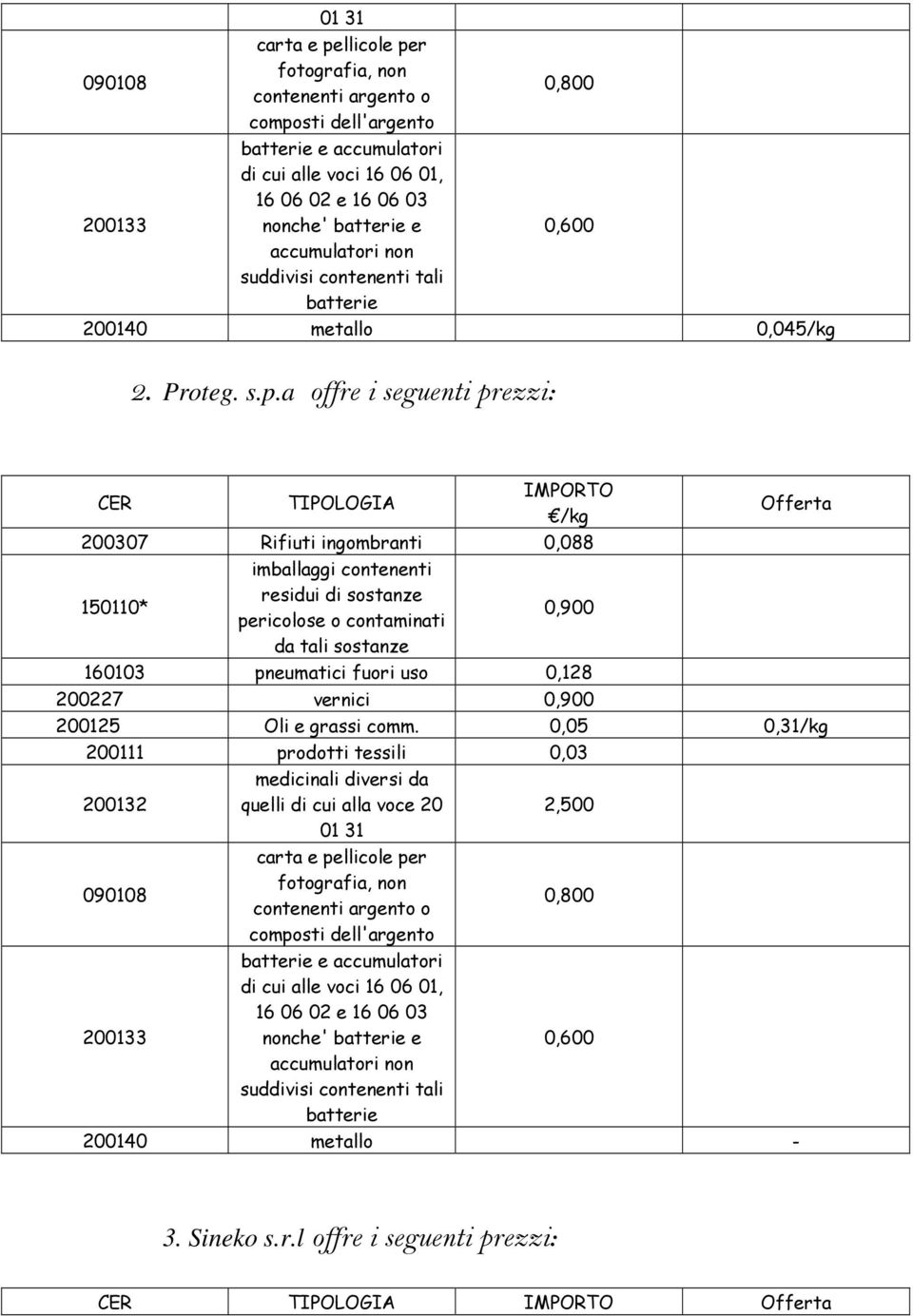 uso 0,128 Offerta 200125 Oli e grassi comm.