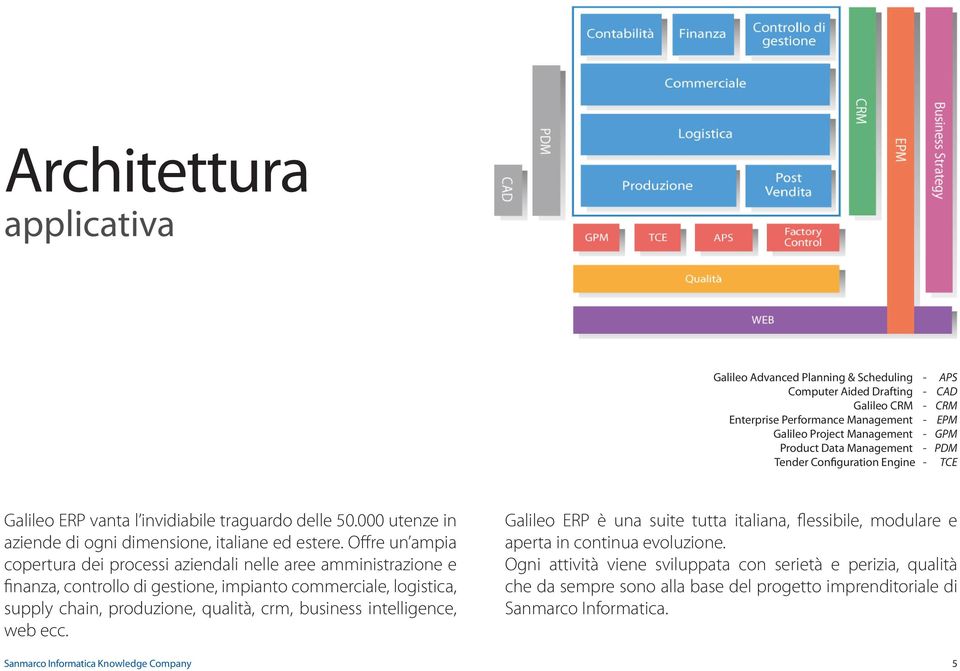 Offre un ampia copertura dei processi aziendali nelle aree amministrazione e finanza, controllo di gestione, impianto commerciale, logistica, supply chain, produzione, qualità, crm, business