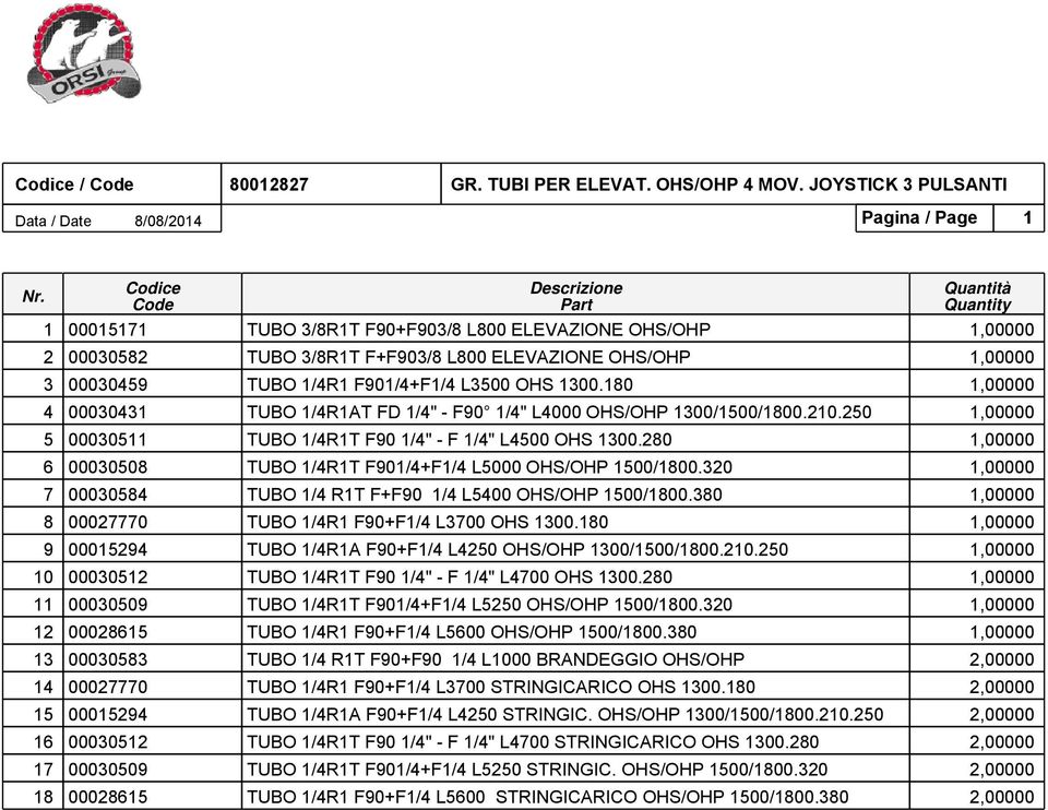 TUBO 1/4R1 F901/4+F1/4 L3500 OHS 1300.180 1,00000 4 00030431 TUBO 1/4R1AT FD 1/4" - F90 1/4" L4000 OHS/OHP 1300/1500/1800.210.250 1,00000 5 00030511 TUBO 1/4R1T F90 1/4" - F 1/4" L4500 OHS 1300.