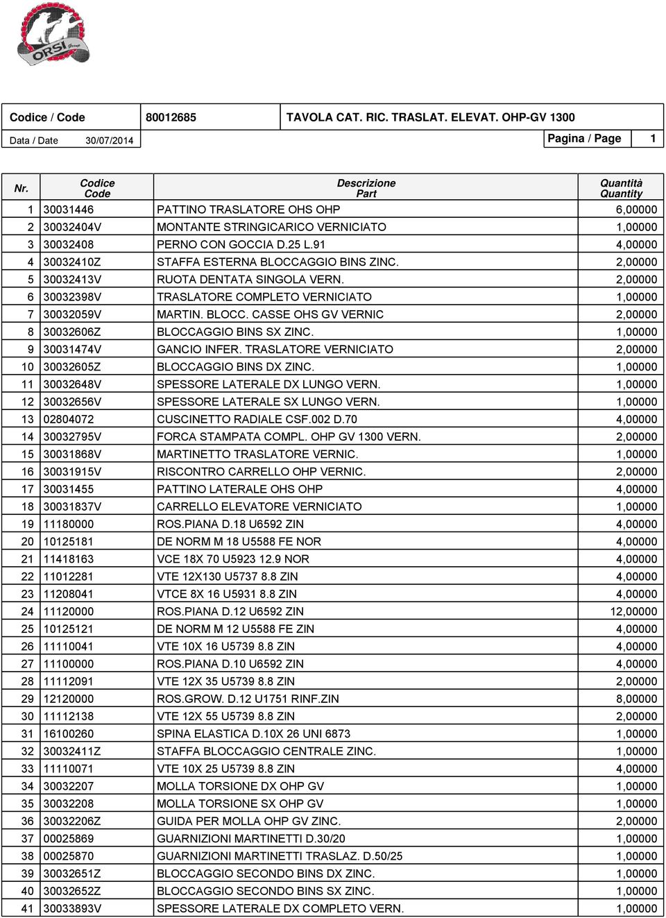 91 4,00000 4 30032410Z STAFFA ESTERNA BLOCCAGGIO BINS ZINC. 2,00000 5 30032413V RUOTA DENTATA SINGOLA VERN. 2,00000 6 30032398V TRASLATORE COMPLETO VERNICIATO 1,00000 7 30032059V MARTIN. BLOCC. CASSE OHS GV VERNIC 2,00000 8 30032606Z BLOCCAGGIO BINS SX ZINC.