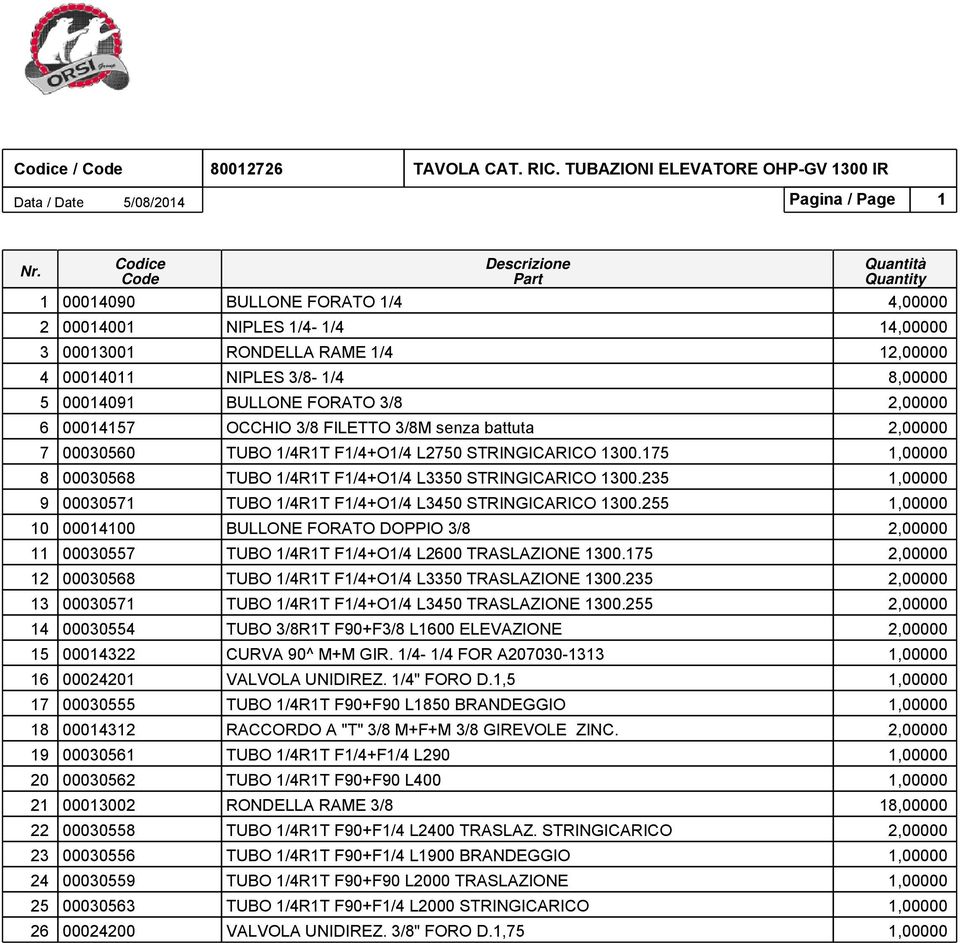 NIPLES 3/8-1/4 8,00000 5 00014091 BULLONE FORATO 3/8 2,00000 6 00014157 OCCHIO 3/8 FILETTO 3/8M senza battuta 2,00000 7 00030560 TUBO 1/4R1T F1/4+O1/4 L2750 STRINGICARICO 1300.