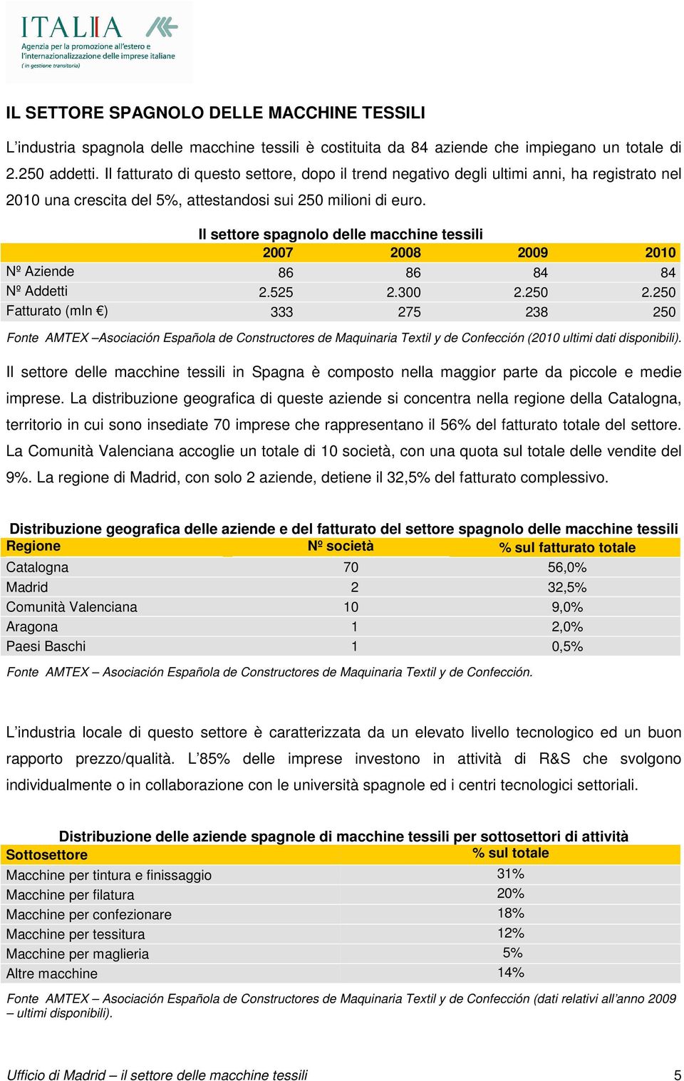 Il settore spagnolo delle macchine tessili 2007 2008 2009 2010 Nº Aziende 86 86 84 84 Nº Addetti 2.525 2.300 2.250 2.