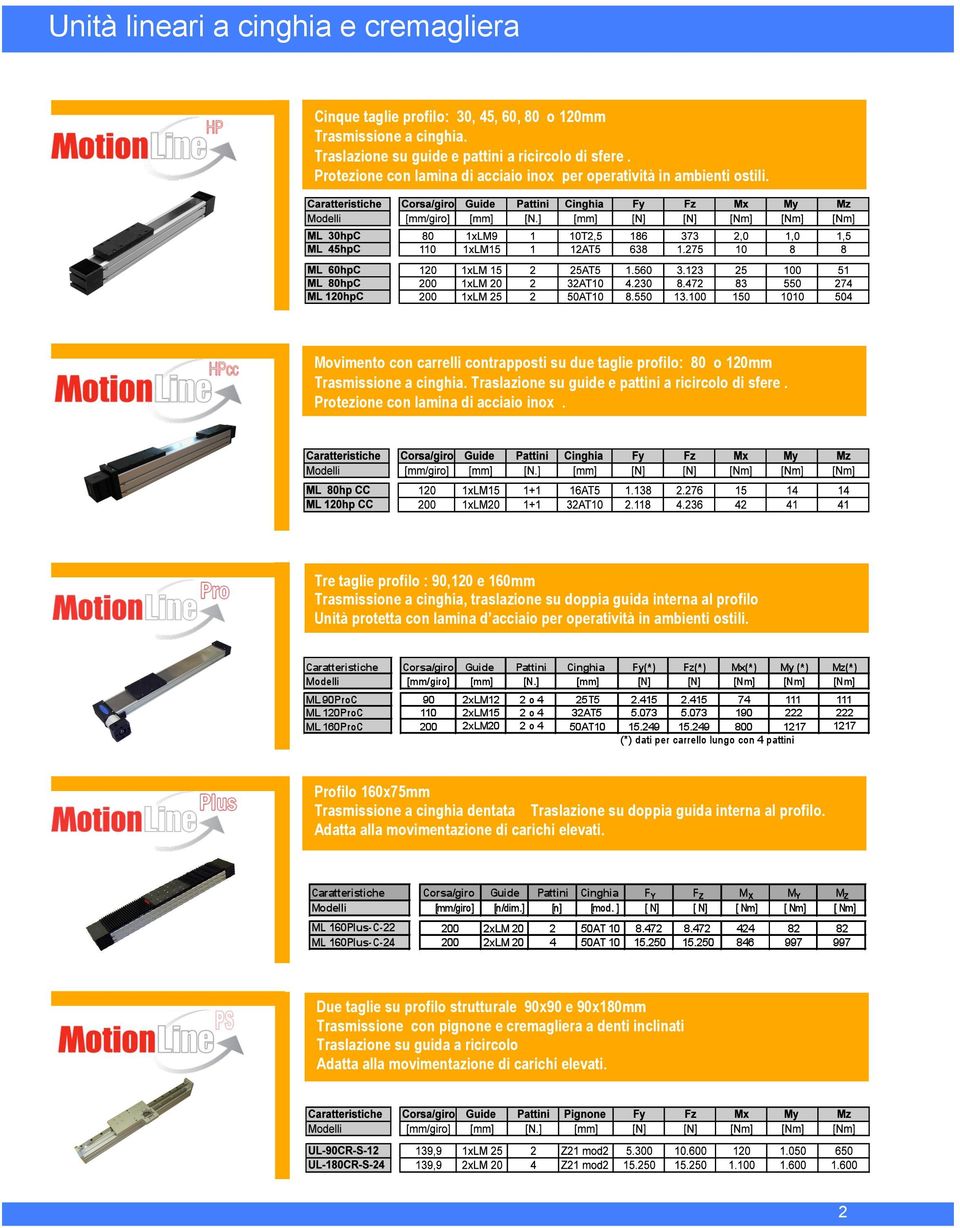 Traslazione su guide e pattini a ricircolo di sfere. Protezione con lamina di acciaio inox.