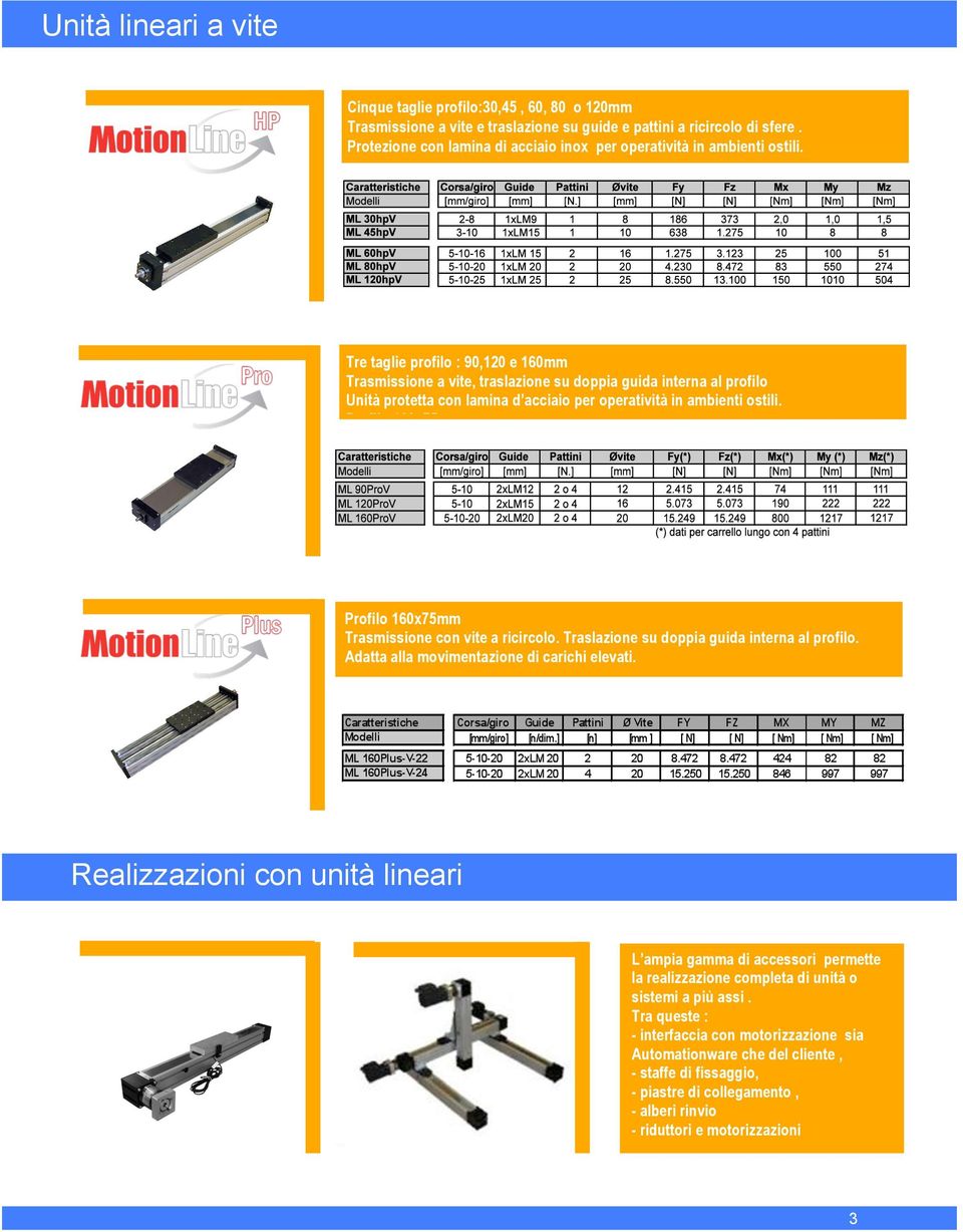 Tre taglie profilo : 90,120 e 160mm Trasmissione a vite, traslazione su doppia guida interna al profilo Unità protetta con lamina d acciaio per operatività in ambienti ostili.