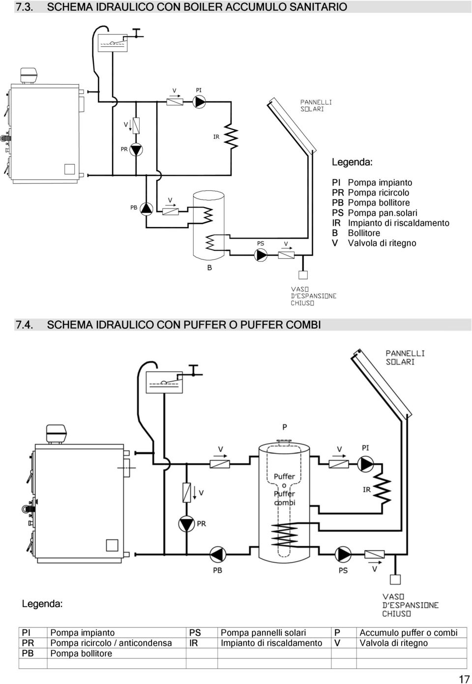 solari IR Impianto di riscaldamento B Bollitore V Valvola di ritegno B 7.4.