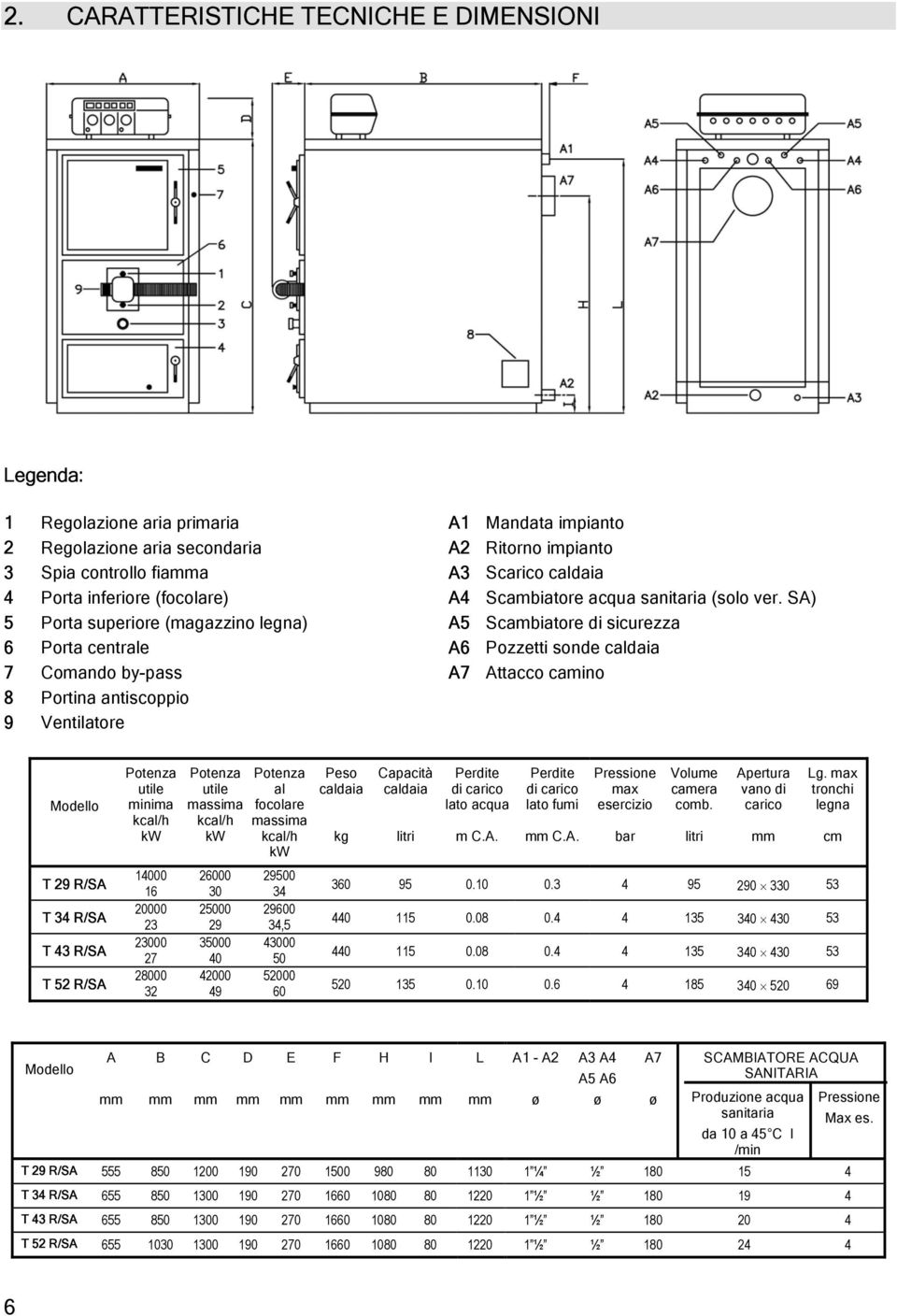 SA) 5 Porta superiore (magazzino legna) A5 Scambiatore di sicurezza 6 Porta centrale A6 Pozzetti sonde caldaia 7 Comando by-pass A7 Attacco camino 8 Portina antiscoppio 9 Ventilatore Modello T 29