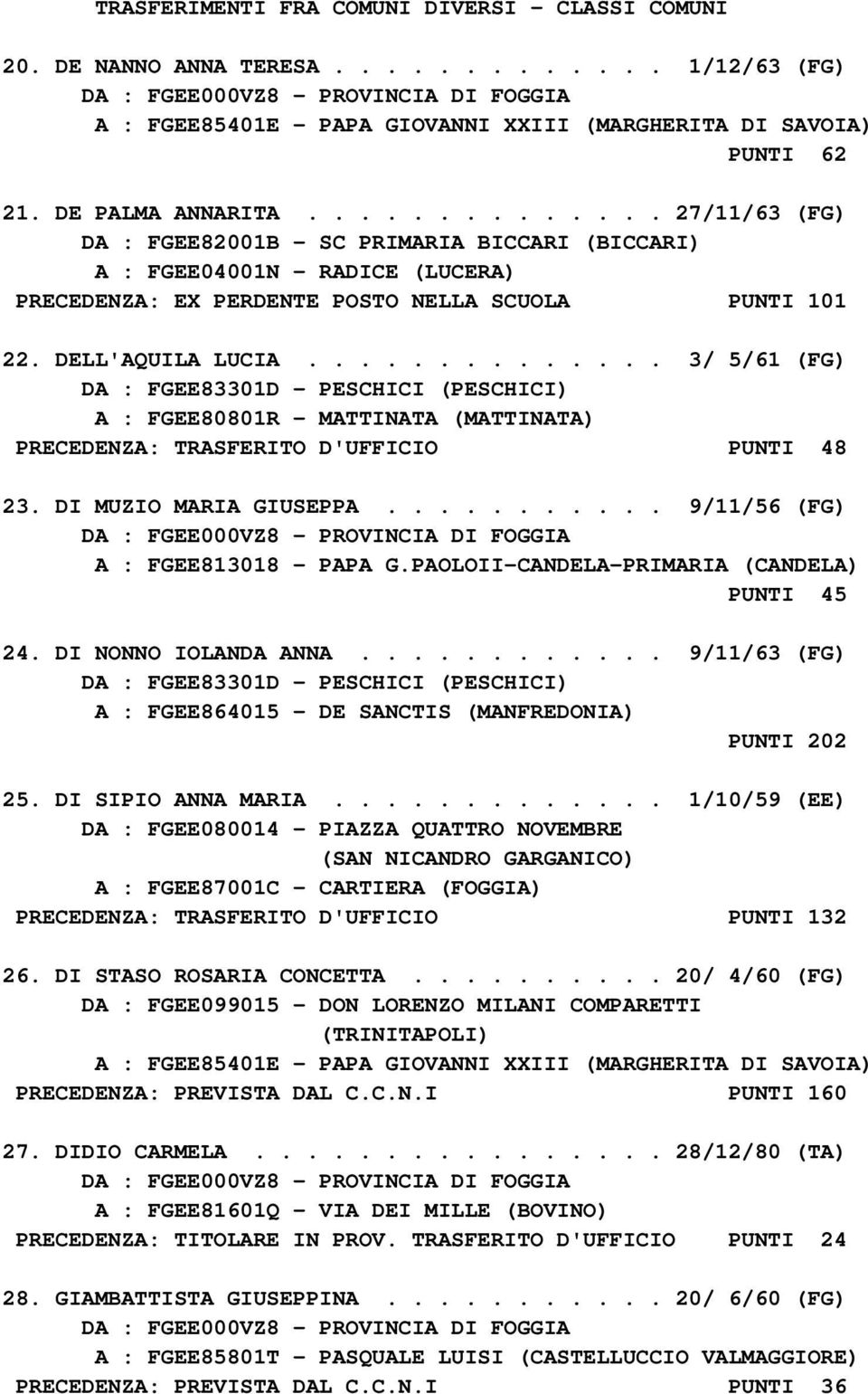 ............. 3/ 5/61 (FG) DA : FGEE83301D - PESCHICI (PESCHICI) A : FGEE80801R - MATTINATA (MATTINATA) PRECEDENZA: TRASFERITO D'UFFICIO PUNTI 48 23. DI MUZIO MARIA GIUSEPPA.