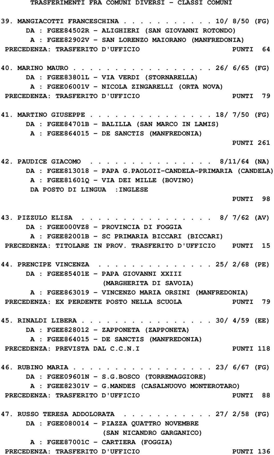 ................ 26/ 6/65 (FG) DA : FGEE83801L - VIA VERDI (STORNARELLA) A : FGEE06001V - NICOLA ZINGARELLI (ORTA NOVA) PRECEDENZA: TRASFERITO D'UFFICIO PUNTI 79 41. MARTINO GIUSEPPE.