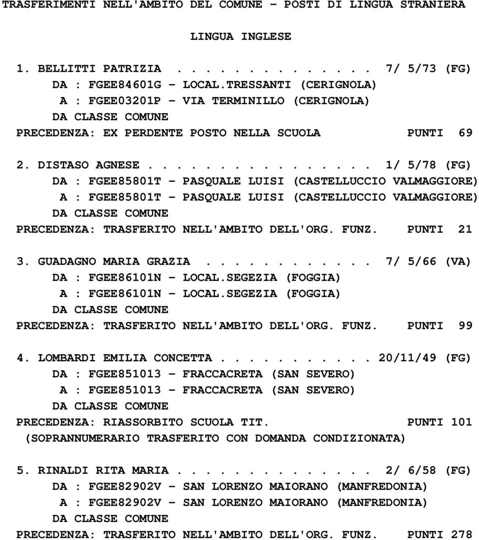 ............... 1/ 5/78 (FG) DA : FGEE85801T - PASQUALE LUISI (CASTELLUCCIO VALMAGGIORE) A : FGEE85801T - PASQUALE LUISI (CASTELLUCCIO VALMAGGIORE) DA CLASSE COMUNE PRECEDENZA: TRASFERITO NELL'AMBITO DELL'ORG.