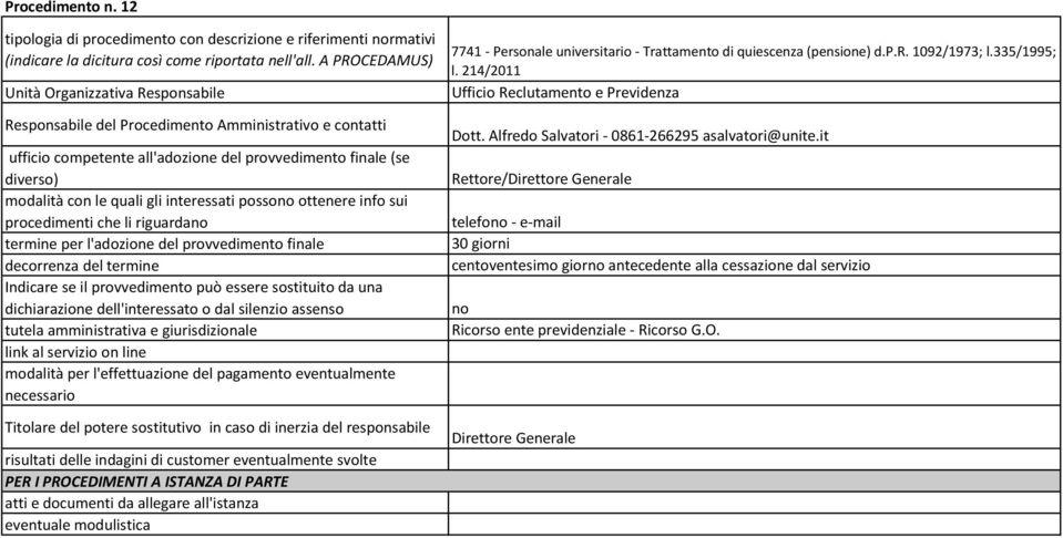 posso ottenere info sui procedimenti che li riguarda 7741 - Personale universitario - Trattamento di