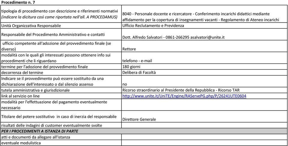 interessati posso ottenere info sui procedimenti che li riguarda 8040 - Personale docente e