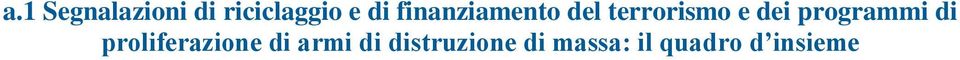 programmi di proliferazione di armi