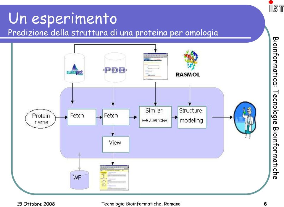 struttura di una