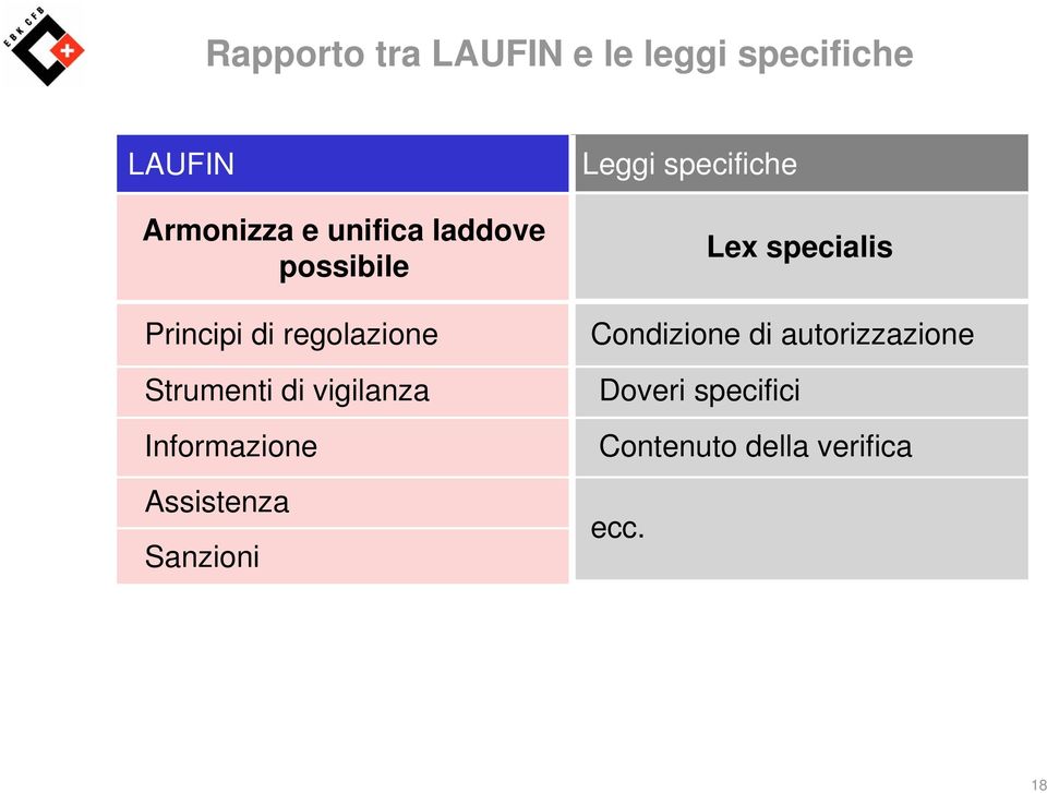 Informazione Assistenza Sanzioni Leggi specifiche Lex specialis