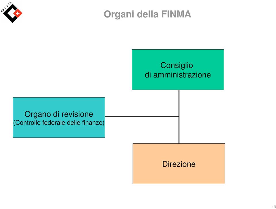 revisione (Controllo