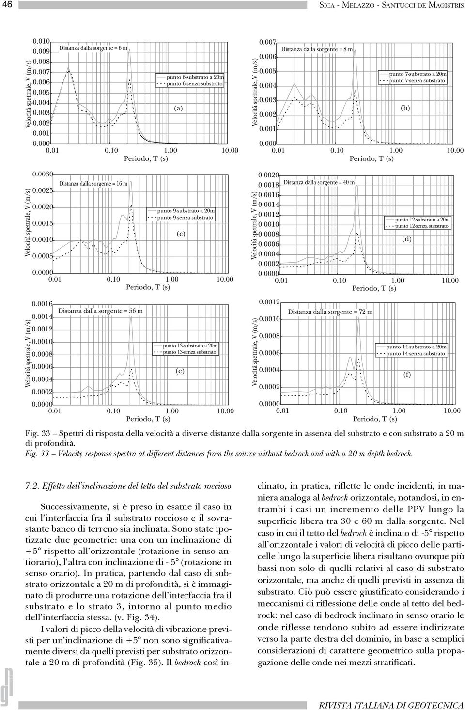 inclinata. Sono state ipotizzate due geometrie: una con un inclinazione di +5 rispetto all orizzontale (rotazione in senso antiorario), l altra con inclinazione di - 5 (rotazione in senso orario).