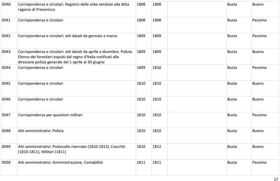 marzo 1809 1809 Busta Pessimo 0043 Corrispondenza e circolari: atti datati da aprile a dicembre. Polizia.