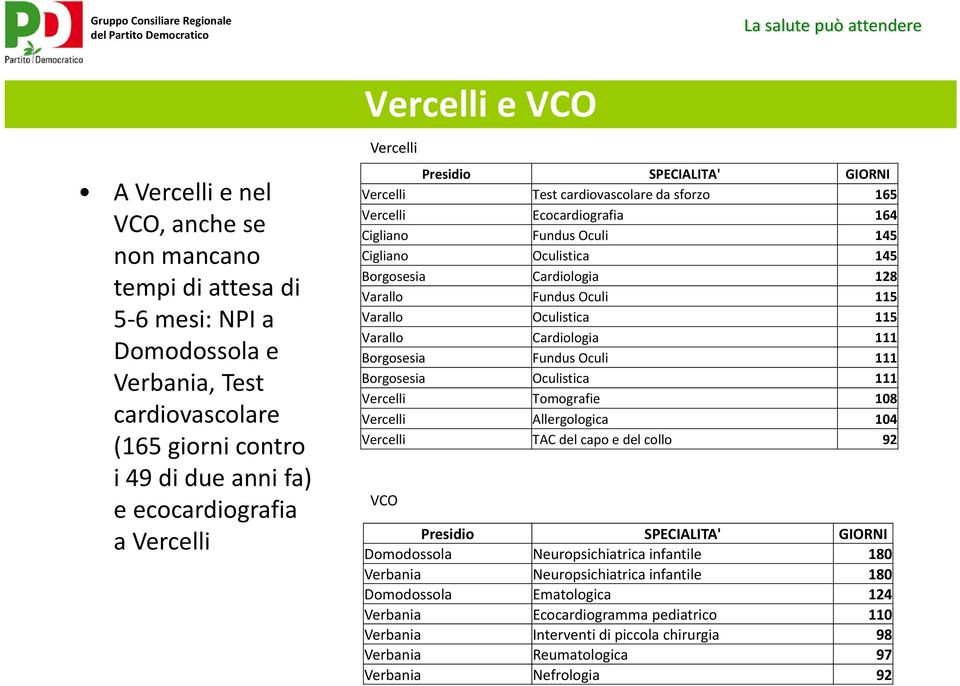 128 Varallo Fundus Oculi 115 Varallo Oculistica 115 Varallo Cardiologia 111 Borgosesia Fundus Oculi 111 Borgosesia Oculistica 111 Vercelli Tomografie 108 Vercelli Allergologica 104 Vercelli TAC del