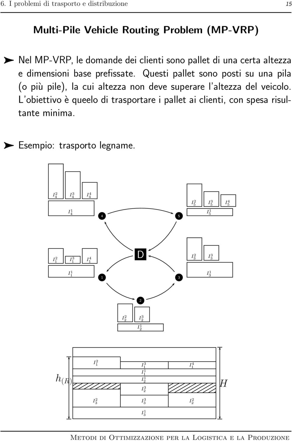 Questi pallet sono posti su una pila (o più pile), la cui altezza non deve superare l altezza del veicolo.