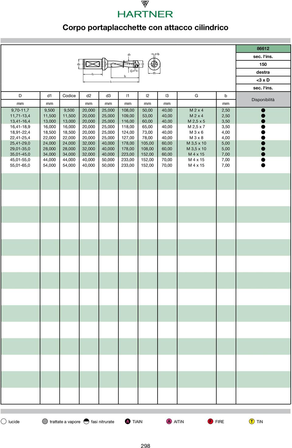 25,000 124,00 73,00 40,00 M 3 x 6 4,00 22,41-25,4 22,000 22,000 20,000 25,000 127,00 78,00 40,00 M 3 x 8 4,00 25,41-29,0 24,000 24,000 32,000 40,000 178,00 105,00 60,00 M 3,5 x 10 5,00 29,01-35,0