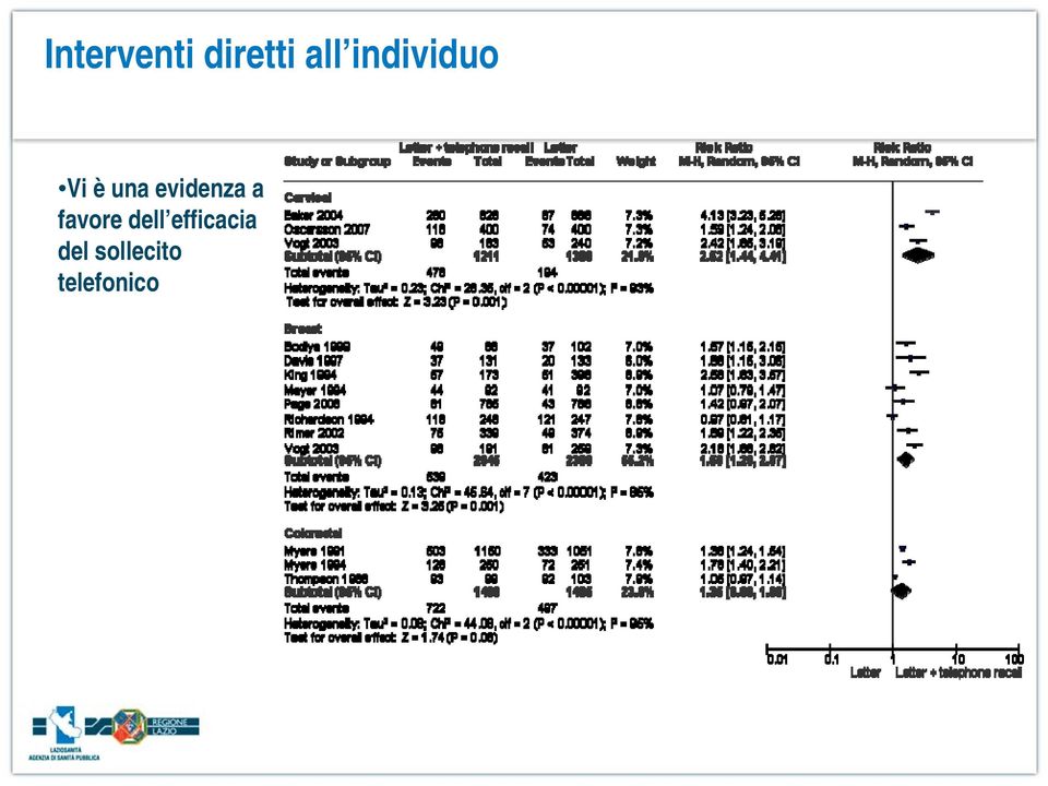 evidenza a favore dell