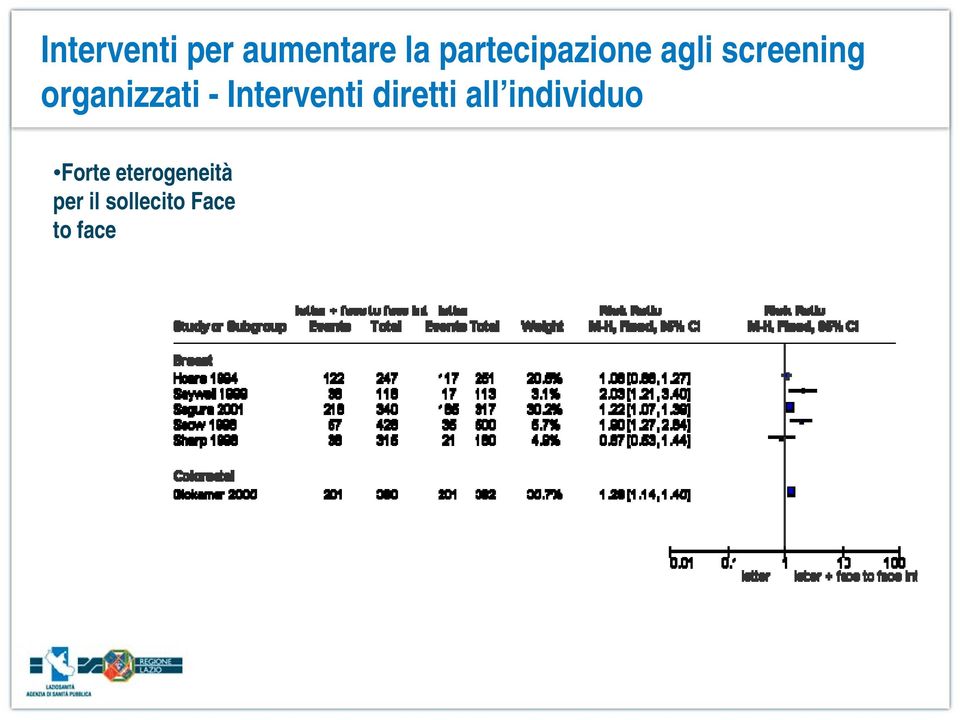 organizzati - Interventi diretti all