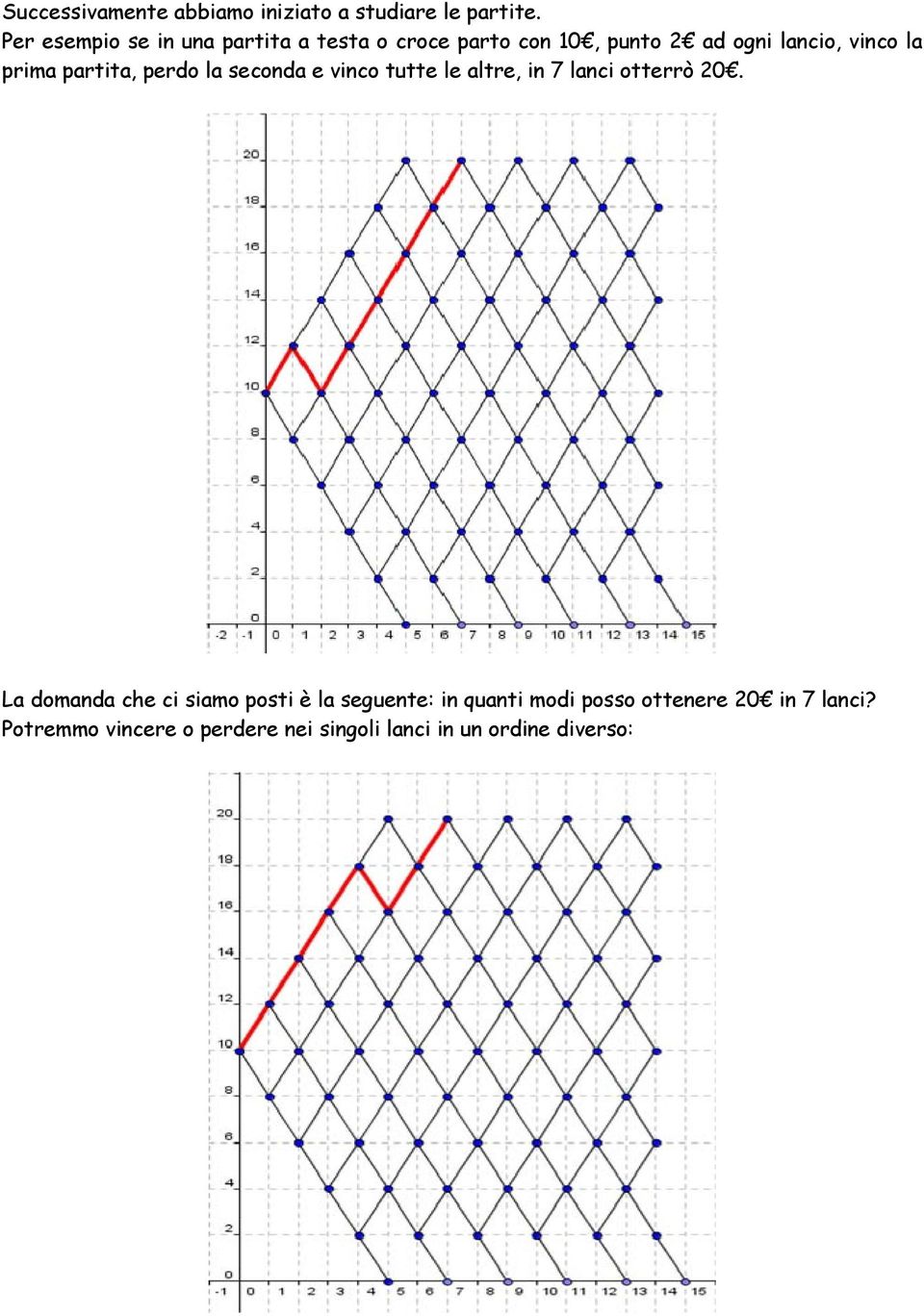 prima partita, perdo la seconda e vinco tutte le altre, in 7 lanci otterrò 20.