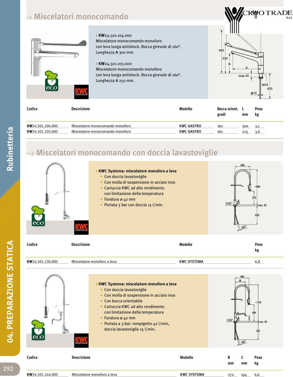 000 Miscelatore monocomando monoforo Miscelatore monocomando monoforo KWC GASTRO KWC GASTRO l Miscelatori monocomando con doccia lavastoviglie KW24.501.130.