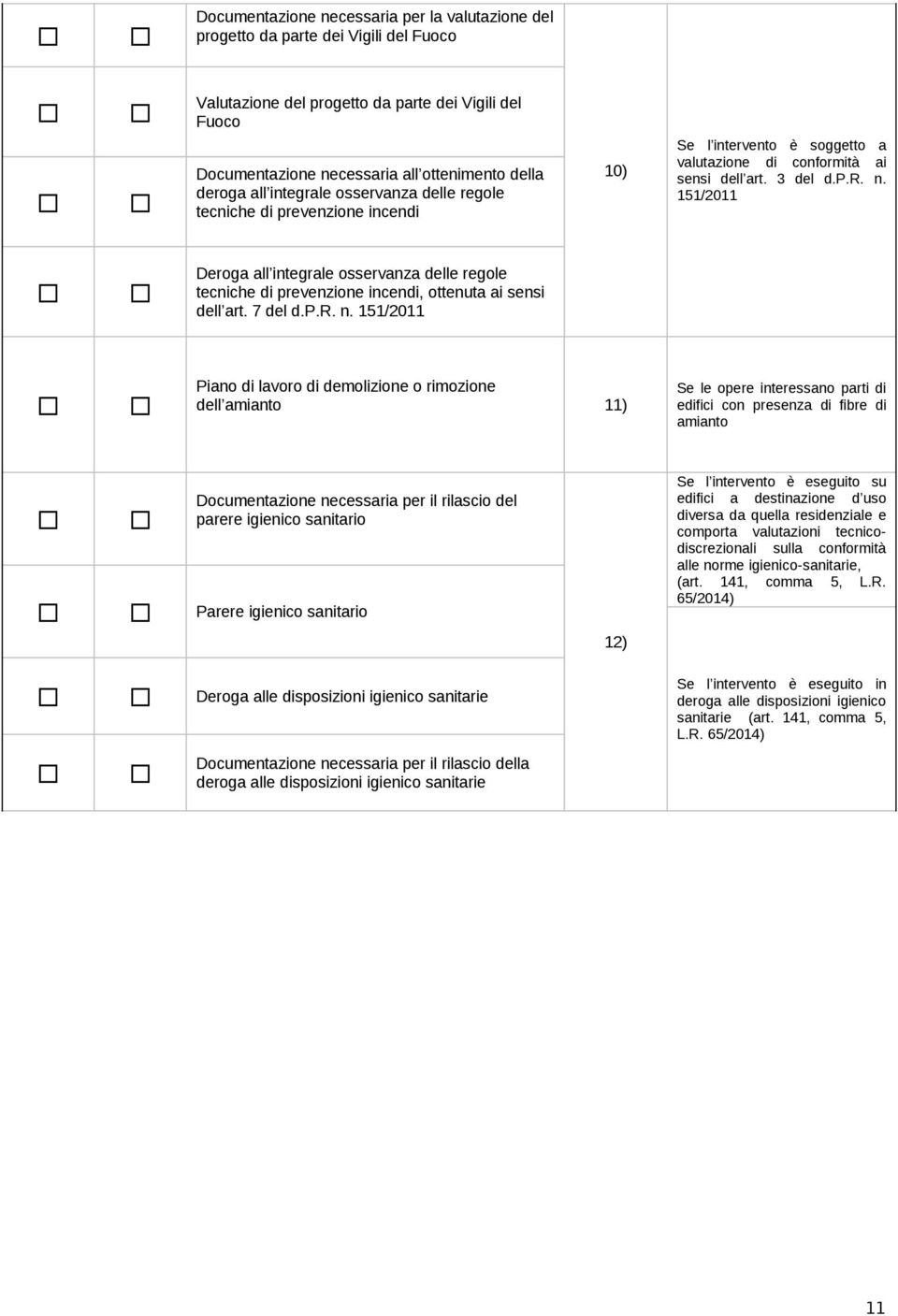 151/2011 Deroga all integrale osservanza delle regole tecniche di prevenzione incendi, ottenuta ai sensi dell art. 7 del d.p.r. n.