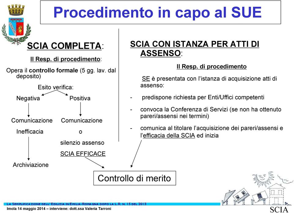 ATTI DI ASSENSO: Il Resp.