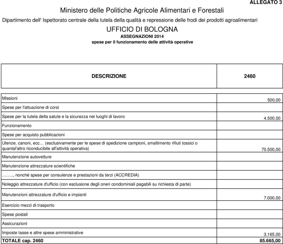 all'attività operativa) 70.500,00 7.