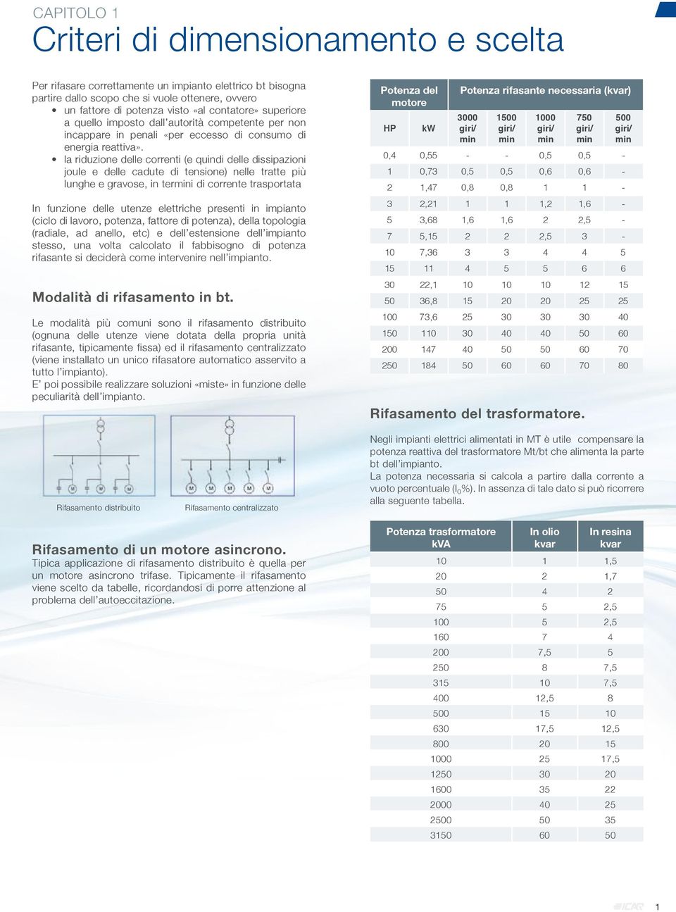 la riduzione delle correnti (e quindi delle dissipazioni joule e delle cadute di tensione) nelle tratte più lunghe e gravose, in termini di corrente trasportata In funzione delle utenze elettriche