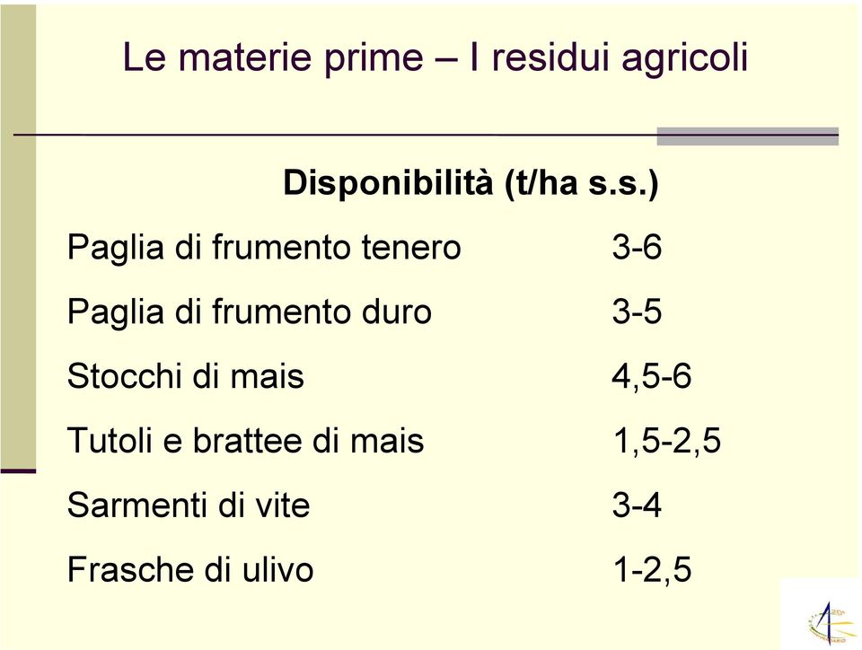 s.) Paglia di frumento tenero 3-6 Paglia di frumento