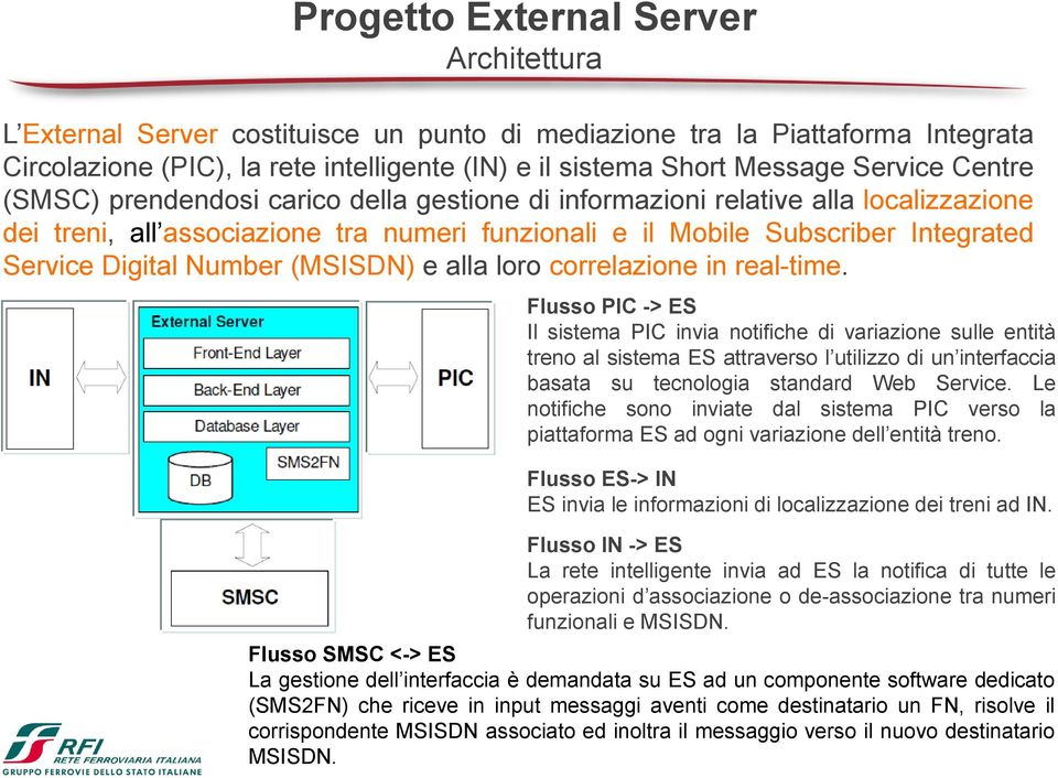 Digital Number (MSISDN) e alla loro correlazione in real-time.