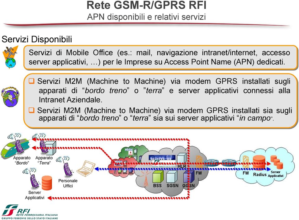 Servizi M2M (Machine to Machine) via modem GPRS installati sugli apparati di bordo treno o terra e server applicativi connessi alla Intranet