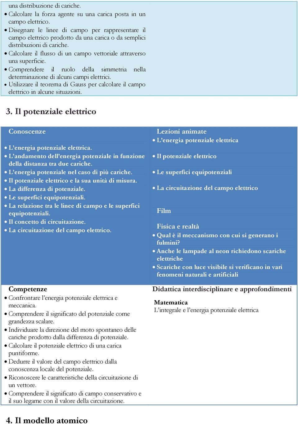 Comprendere il ruolo della simmetria nella determinazione di alcuni campi elettrici. Utilizzare il teorema di Gauss per calcolare il campo elettrico in alcune situazioni. 3.