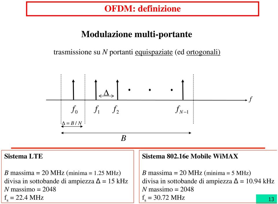 5 MHz) divisa in sottobande di ampiezza = 15 khz N massimo = 048 f s =.4 MHz Sistema 80.