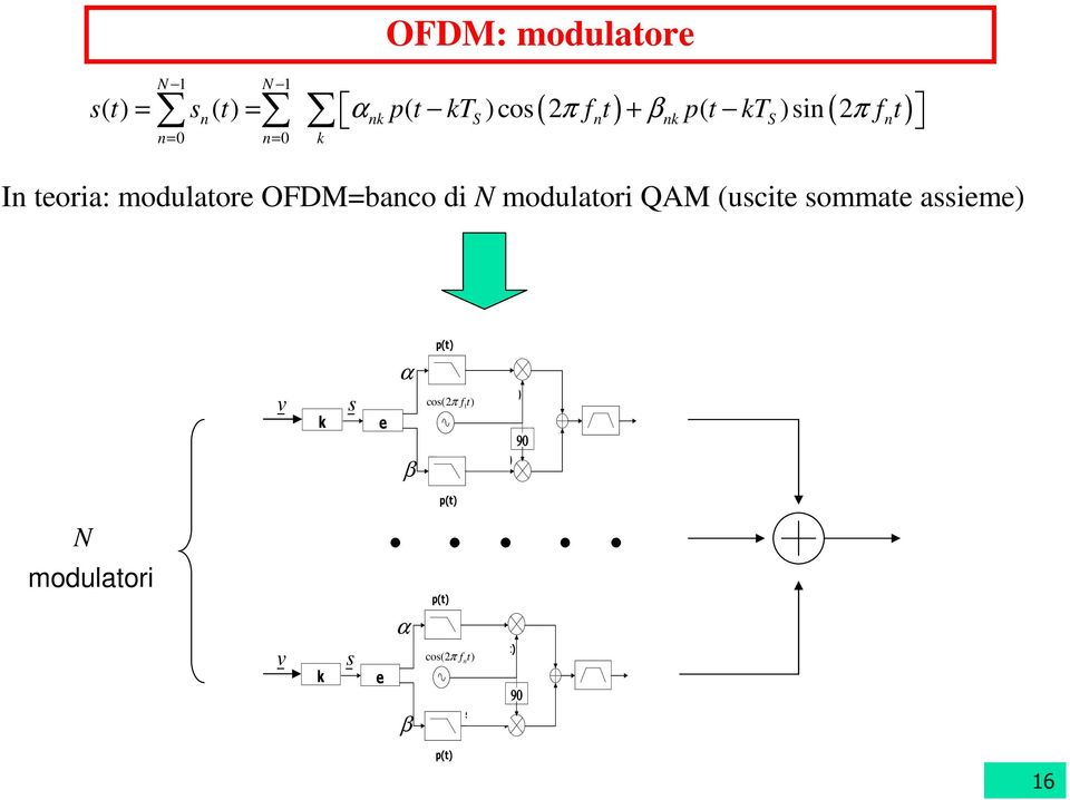 modulatori QAM (uscite sommate assieme) p(t) v k s e α β cos(πf 0 t) cos( π f t) 1